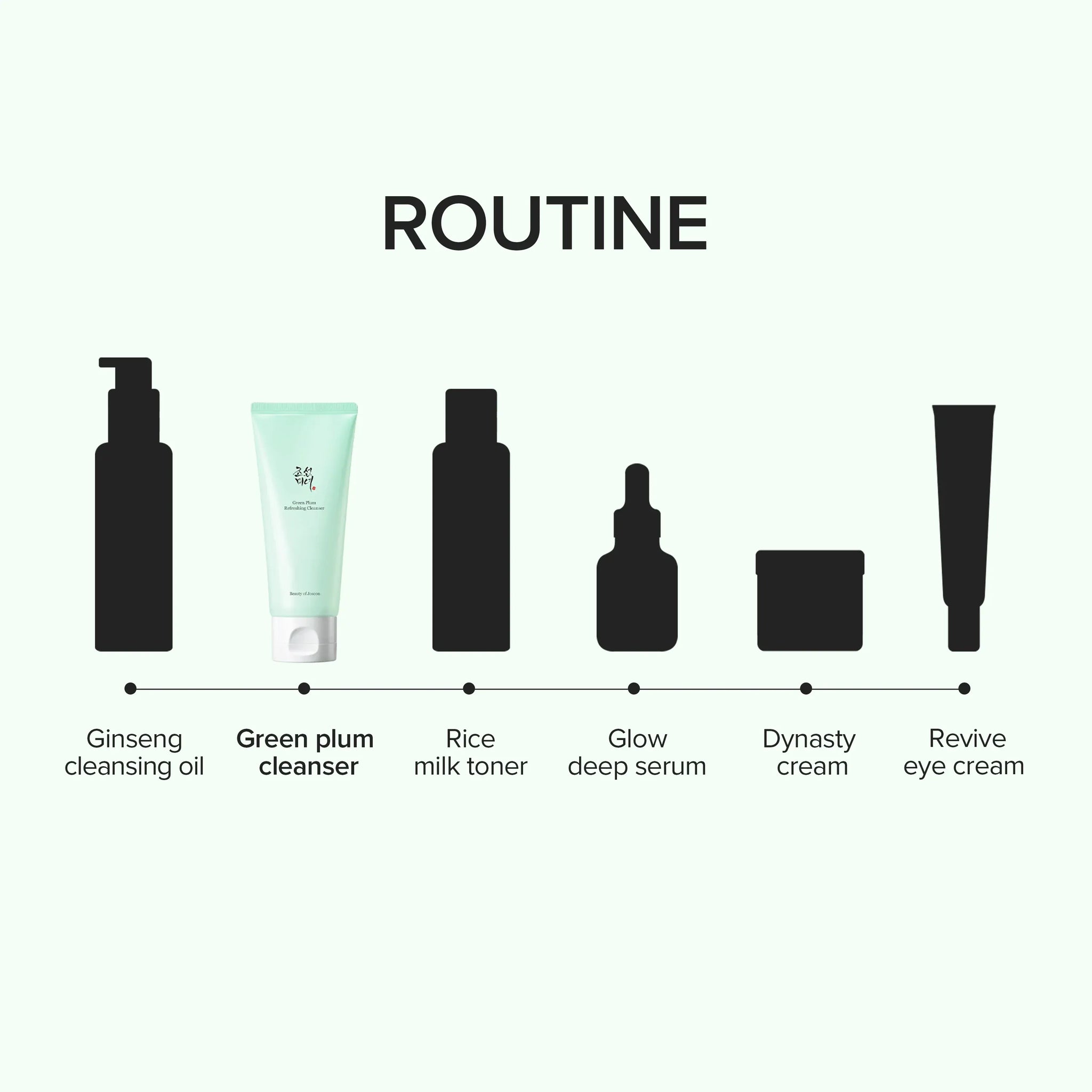 Beauty of Joseon Green Plum Refreshing Cleanser